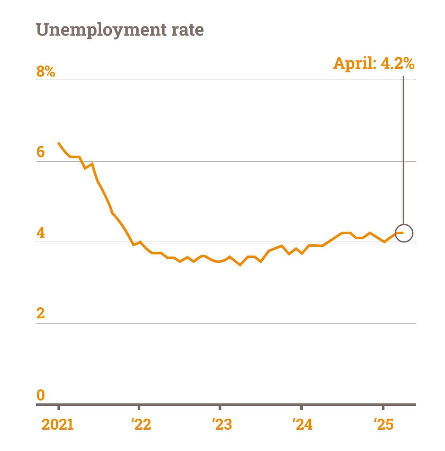 april-2025-unemployment-rate